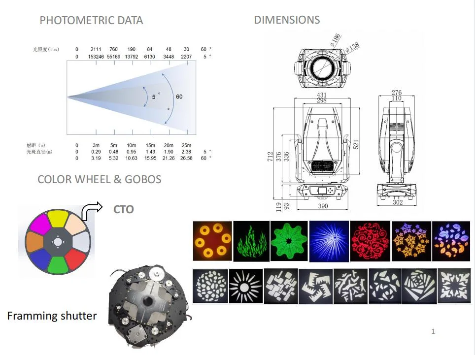 400W LED Framing Moving Head/ 4in1 LED Moving Head/ Beam/Wash/ Spot/ Profile